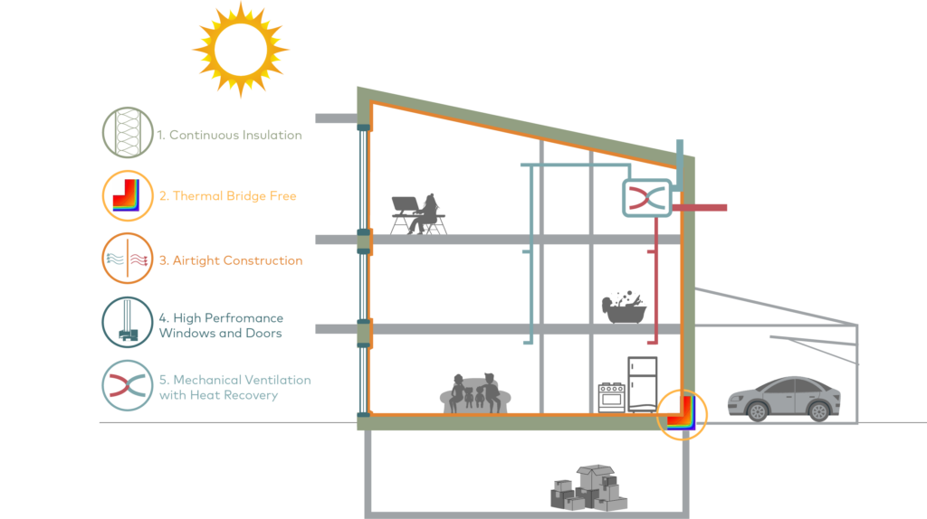 Passive House Retrofitting Strategies: Longevity and Efficiency - Emu ...