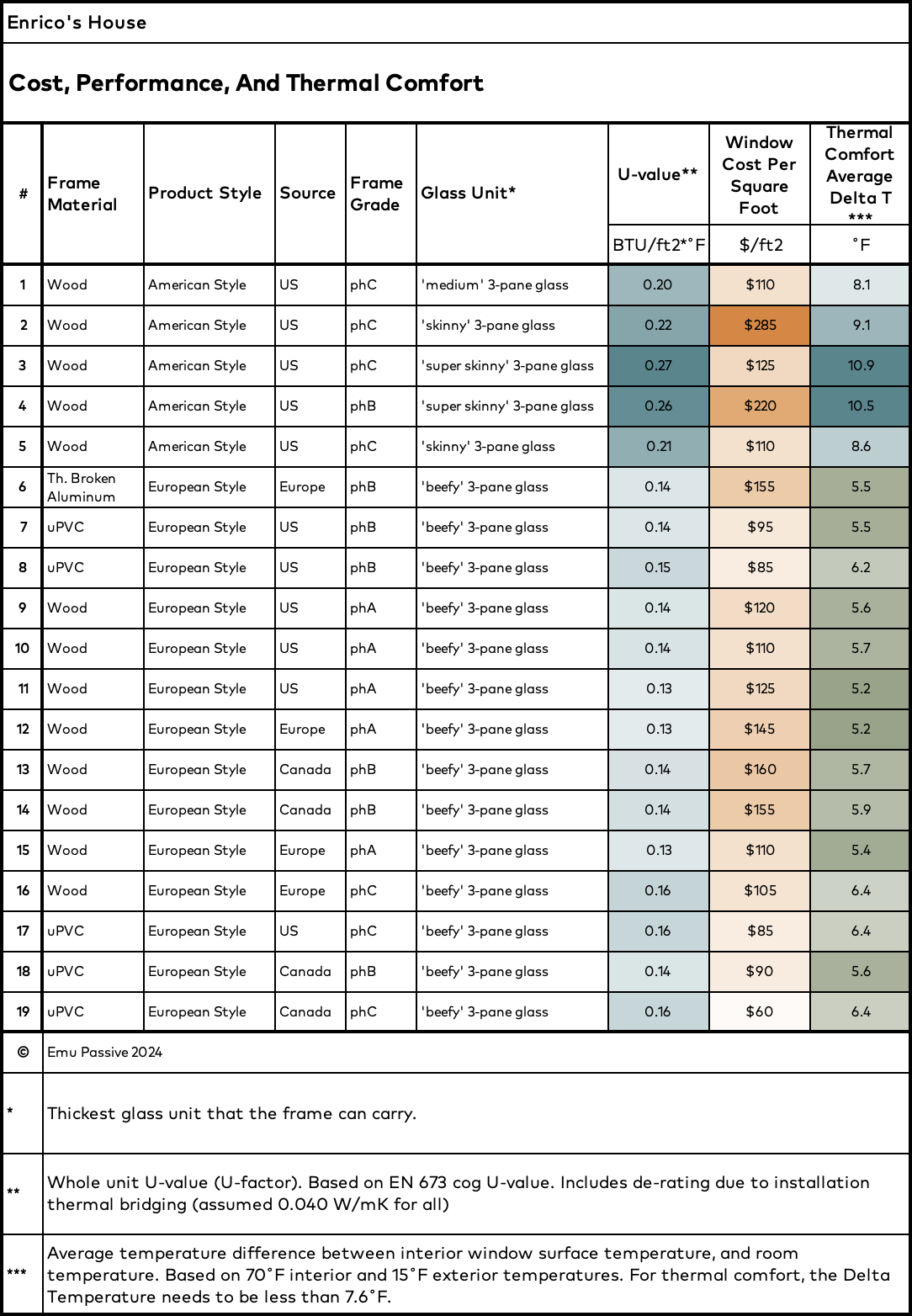 Window cost comparison