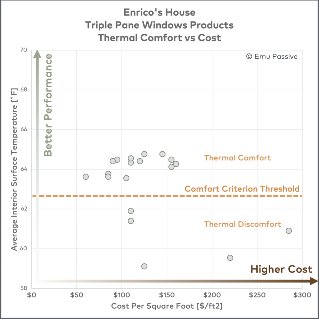 window cost comparison