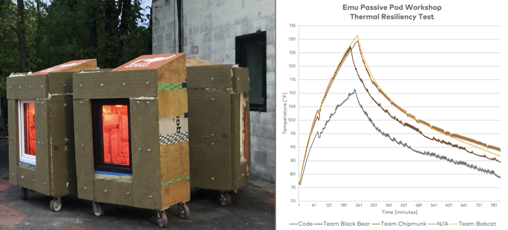 Screenshot 2026-07-02 at 3.38.17 PM Passive House vs building code comparison - thermal resilience