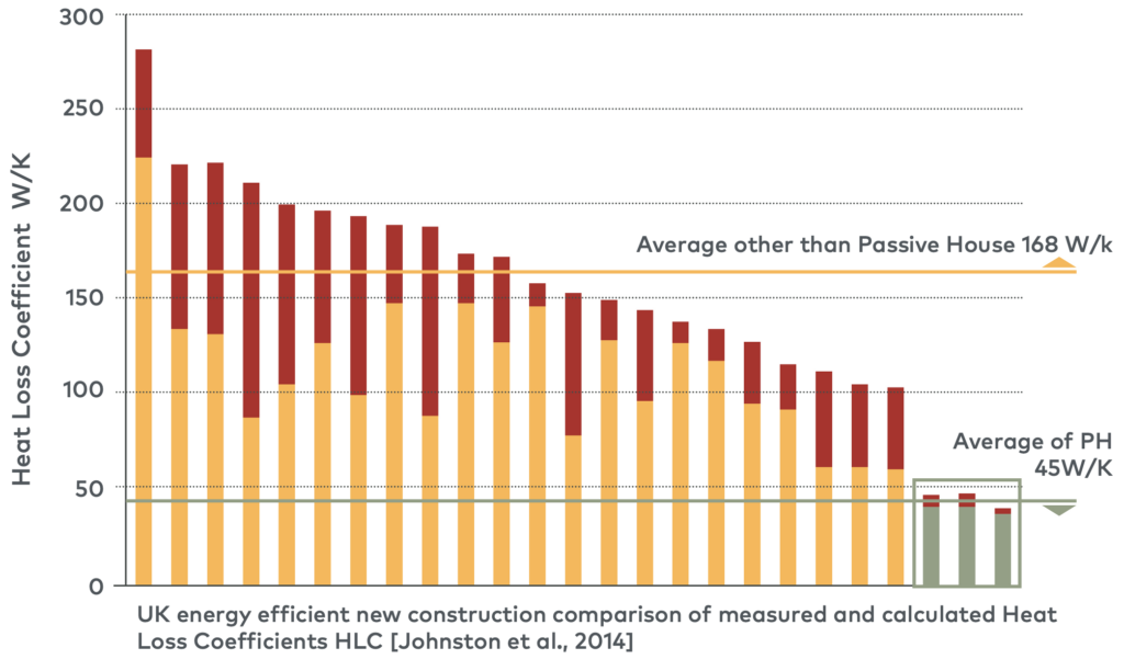 Building Electrification Training Programs