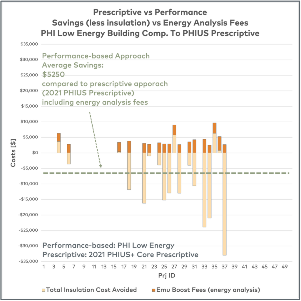 prescriptive Prescriptive Passive House